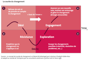 courbe-dadoption-du-changement