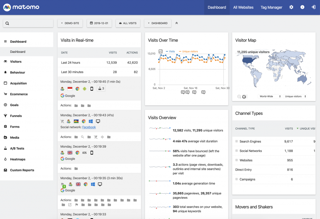 Google Analytics illégal, passez à Matomo