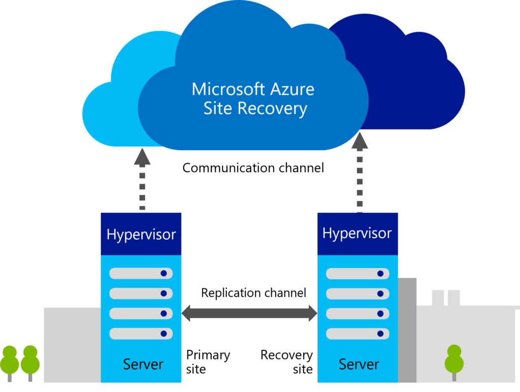 Azure site recovery Azure Site Recovery